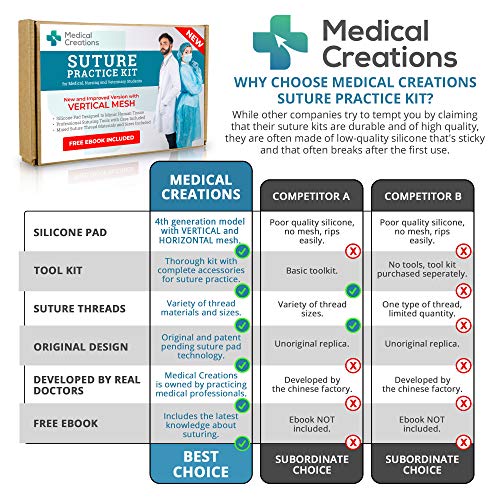 51DU9ti19DL - Suture Practice Kit by Medical Creations - with Suturing Video Series by Board-Certified Surgeon and Ebook Training Guide - Silicone Suturing Pad with Tool Kit - for any Student in the Medical Field