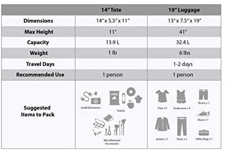 41cyRmbXRgL. AC  - Rockland Fashion Softside Upright Luggage Set, Charcoal, 2-Piece (14/20)