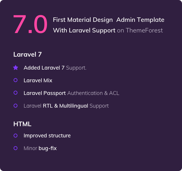 Materialize - Material Admin Template