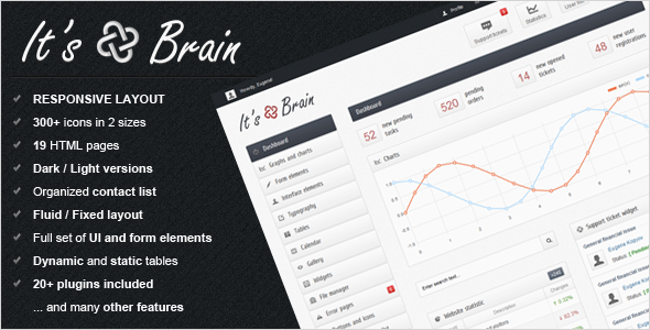1601691013 786 01 preview.  large preview - It's Brain - Responsive Bootstrap 3 Admin Template