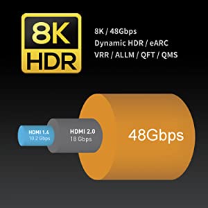 48Gbps HDMI Cable