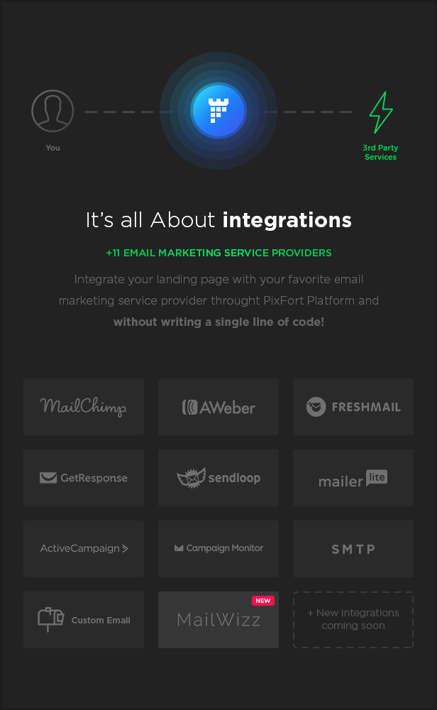 integrations - MEGAPACK – Marketing HTML Landing Pages Pack + PixFort Page Builder Access