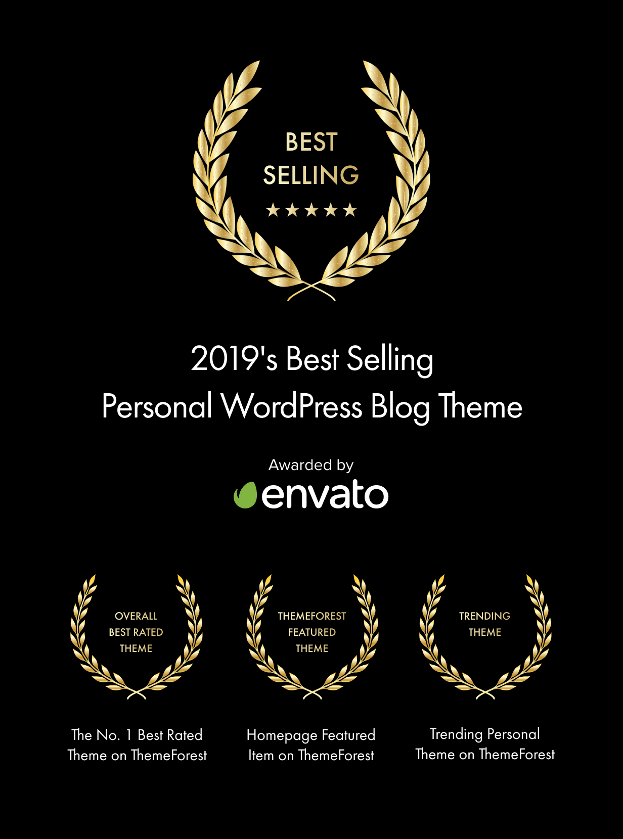 best selling - Authentic - Lifestyle Blog & Magazine WordPress Theme