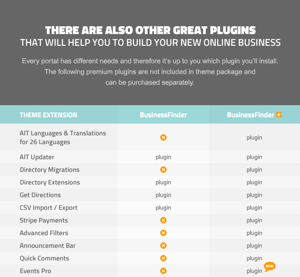 businessfinder table3 - Business Finder: Directory Listing WordPress Theme