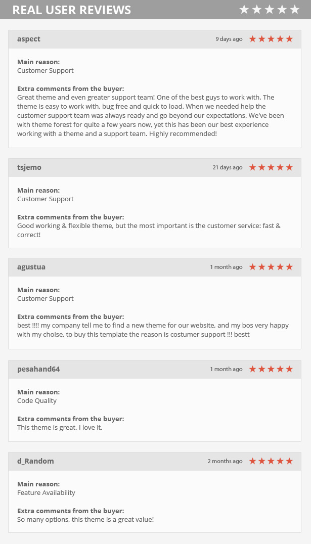 user reviews - GoodStore - WooCommerce Theme