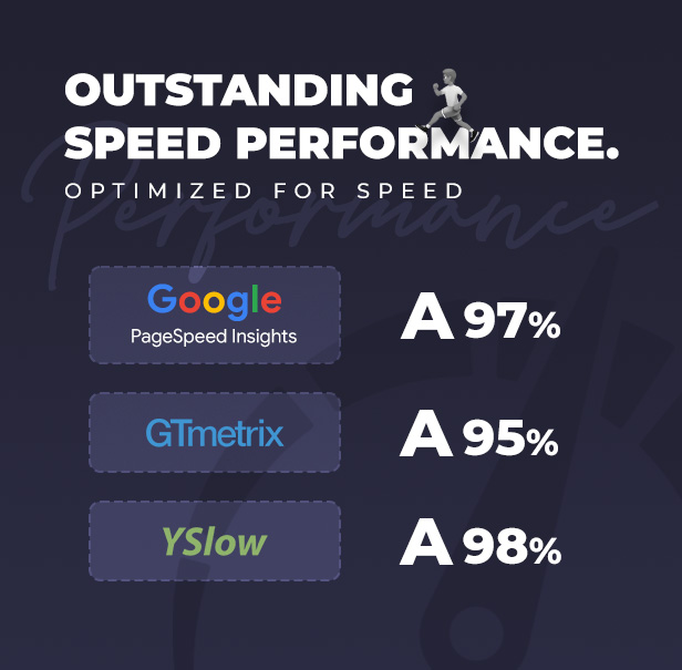 07 speed performance - Wiz - Elementor MultiPurpose WordPress Theme