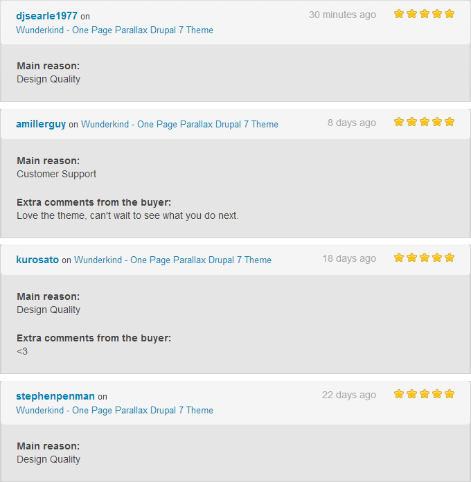 ratings - Wunderkind - One Page Parallax Drupal 7 Theme