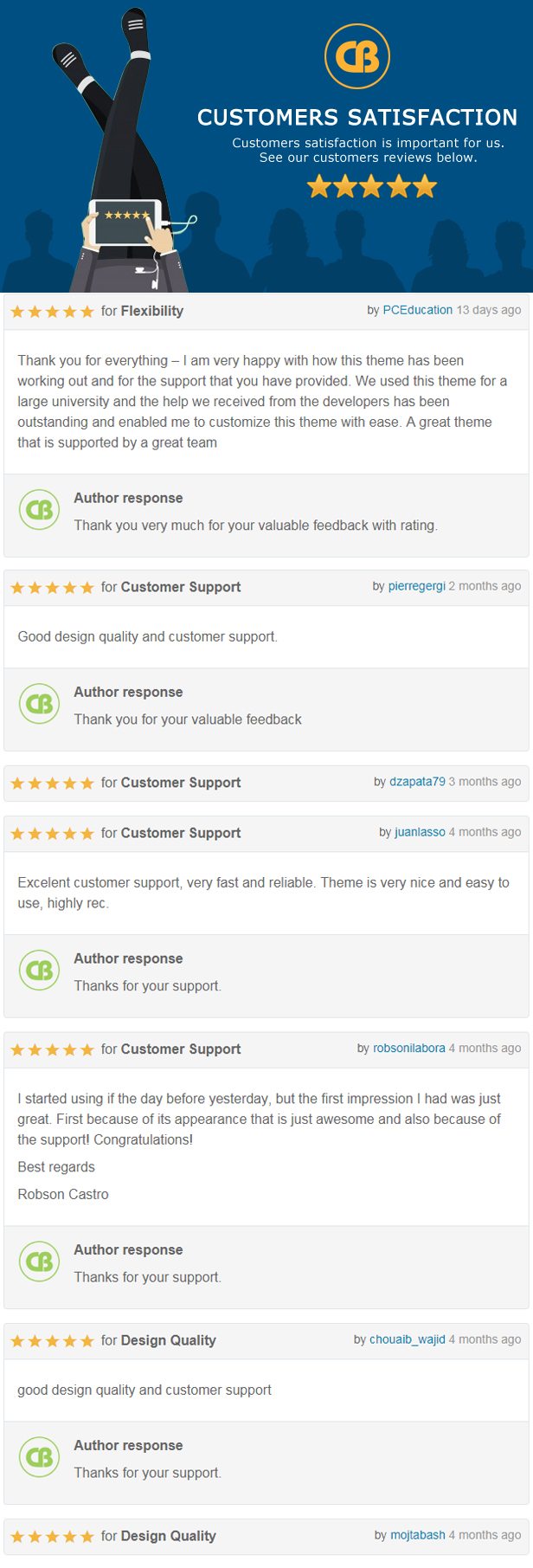 reviews - Trending - High Quality Responsive Moodle Theme