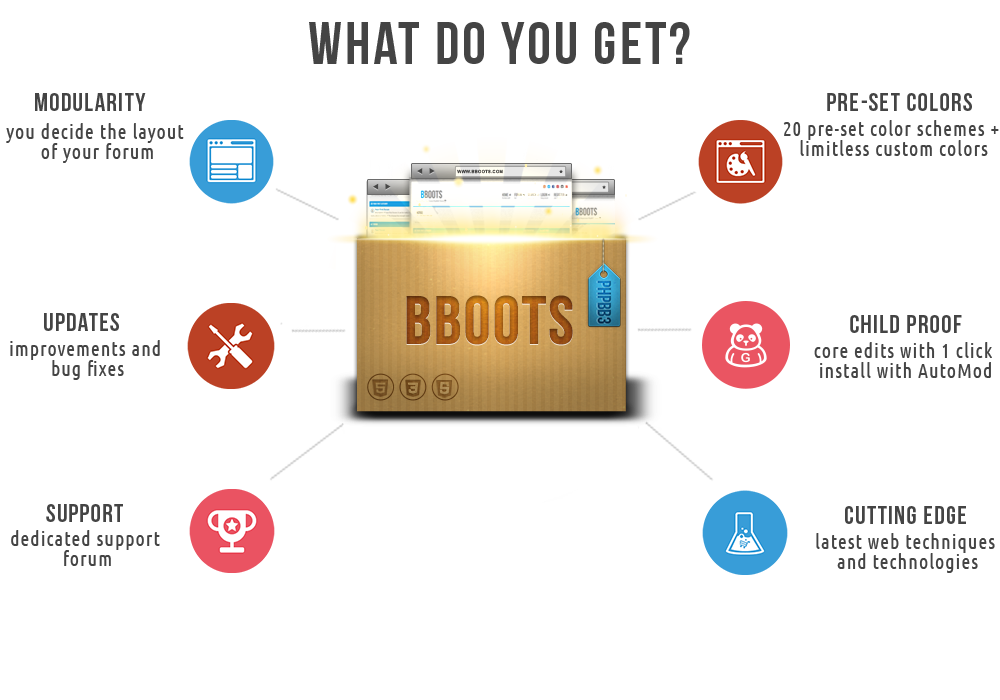 what do you get FINAL - BBOOTS - HTML5/CSS3 Fully Responsive phpBB 3.2 Theme
