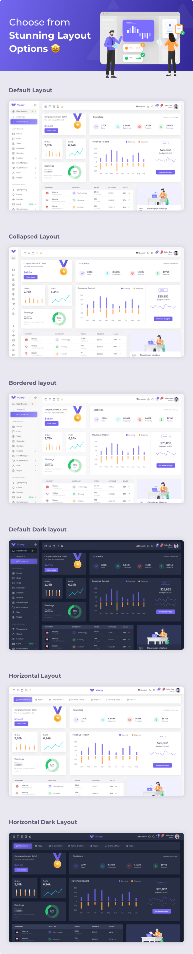 09 vuexy layout options - Vuexy – Figma Admin Dashboard UI Kit Template with Atomic Design System
