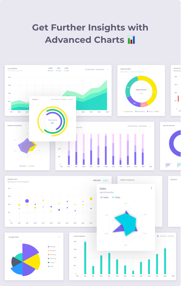 12 advanced charts - Vuexy – Figma Admin Dashboard UI Kit Template with Atomic Design System