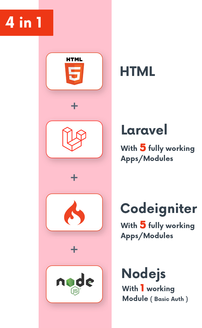 0 - Metordash - Laravel, Codeigniter, NodeJS & HTML Admin Template & Seed Project