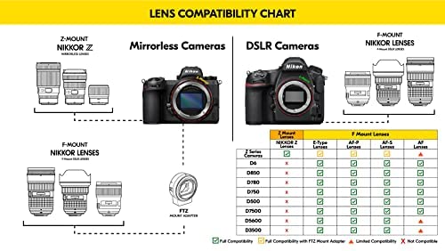 41qFBnHx77L. AC  - Nikon AF-S DX NIKKOR 18-140mm f/3.5-5.6G ED Vibration Reduction Zoom Lens with Auto Focus for Nikon DSLR Cameras