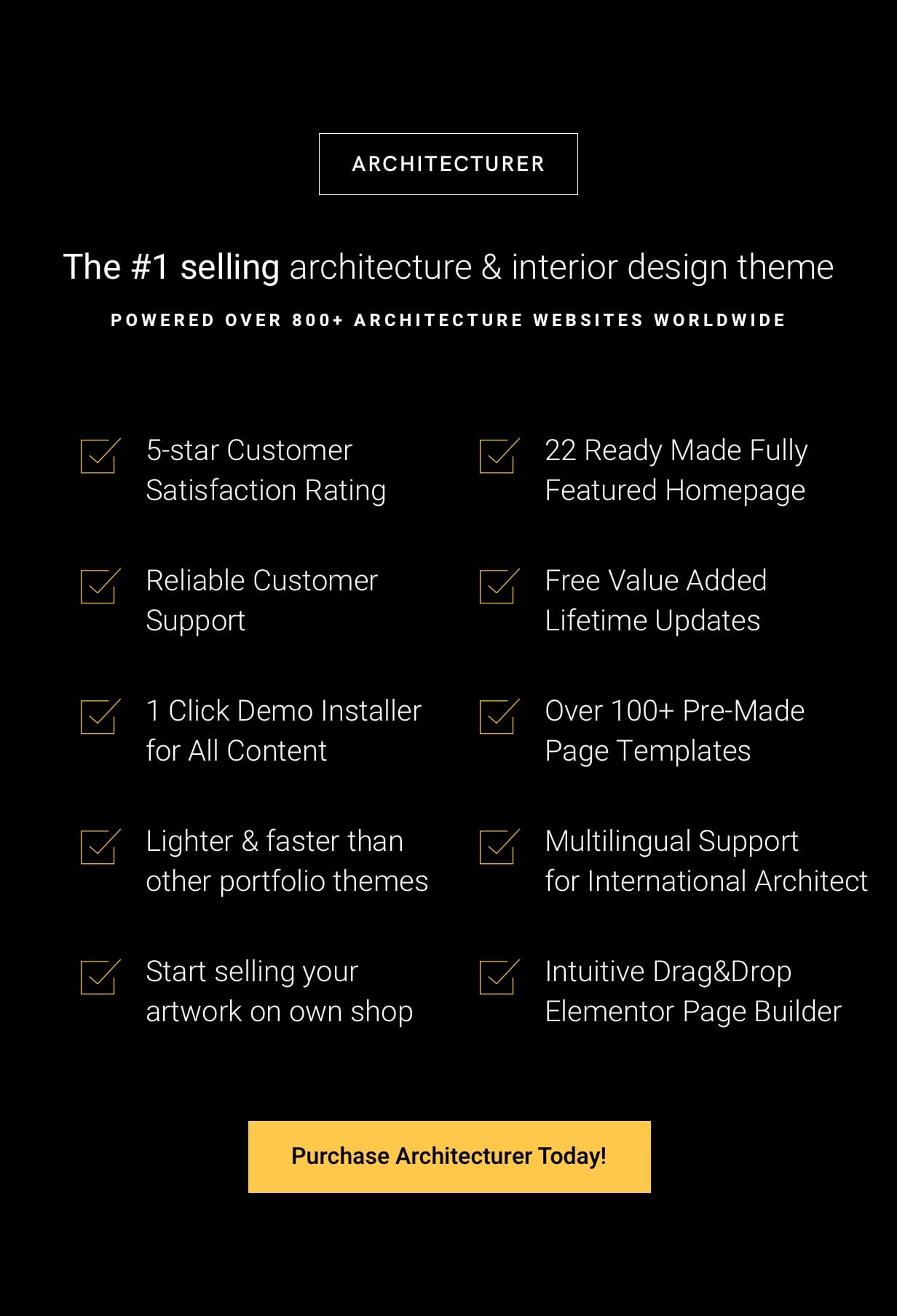 why4 - Architecturer WordPress for Interior Designer