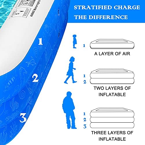 51MDbPxcVdS. AC  - COMMOUDS Large Inflatable Swimming Pool, 120”X72”X22”, Full-Sized Blow up Family Pool for Kids, Baby, Children, Adults, Large Durable, Inflated Swimming Pool