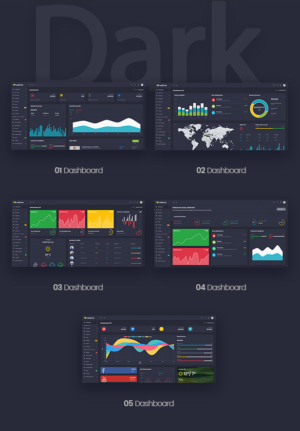 Webmin - Bootstrap 5 & Angular 12 Admin Dashboard Template - 5