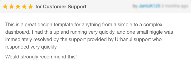 Radiant Reviews - Radiant Bootstrap 4 Admin Template + Angular 5 Starter Kit