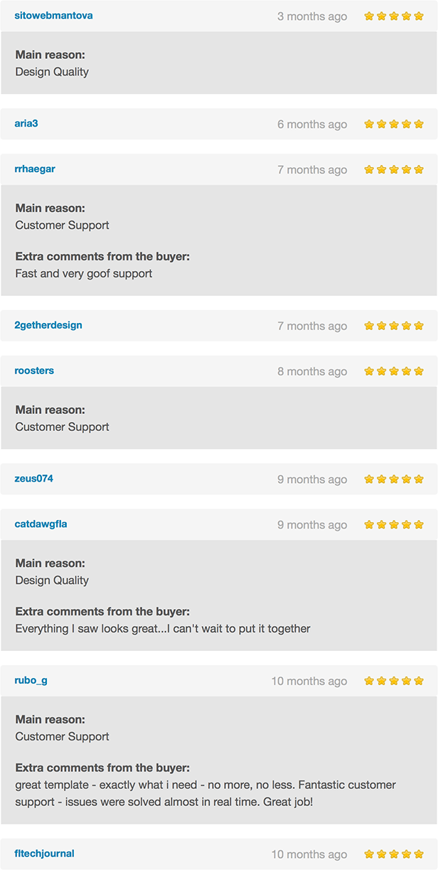 momentum review full - Momentum - Simple Creative OnePage Joomla Template