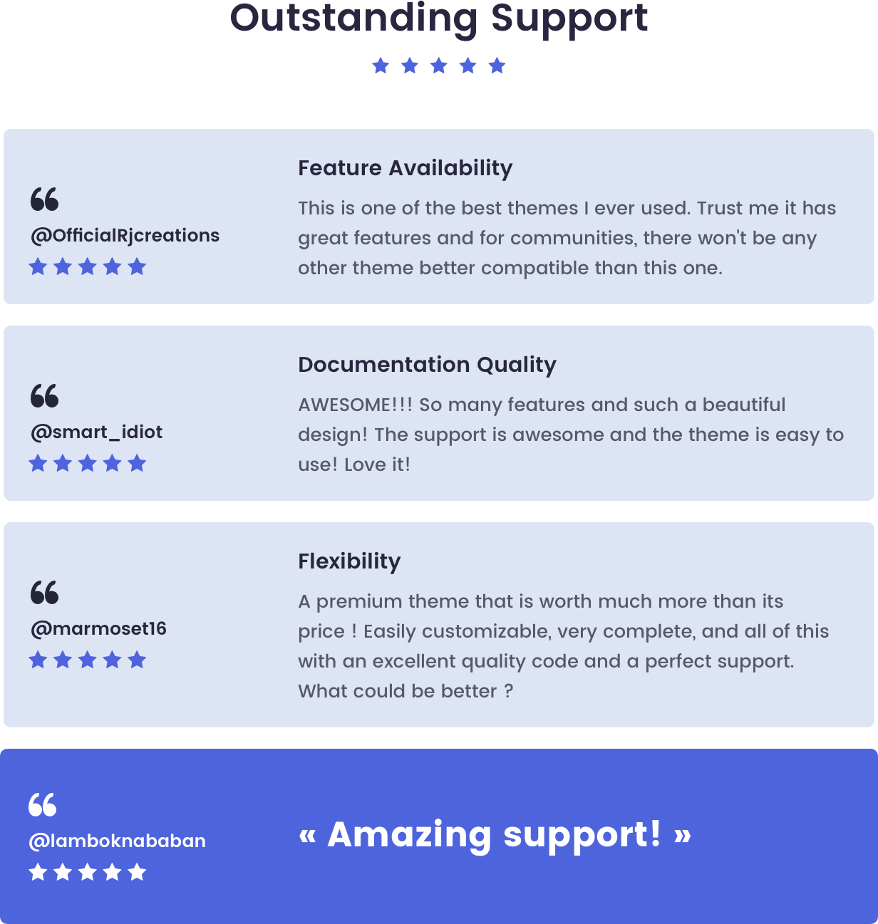 section  ratings - Cera - Intranet Community Theme
