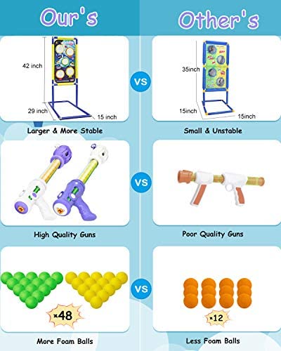 51CNxmC368L. AC  - KOVEBBLE Shooting Target with 2pk Foam Ball Popper, Target Stand Toy Foam Blaster for Kids, Shooting Games Set, Girl Boy Toys Gift for Age 5 6 7 8 9 10+ (M-29x15x42inch)