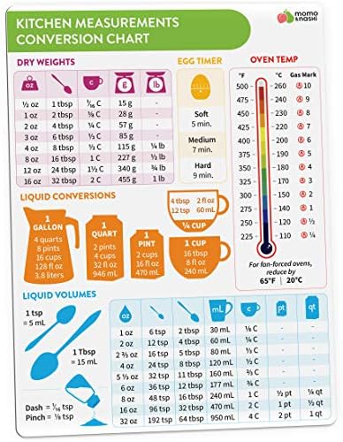 514S1nmmWvL. AC  - Kitchen Conversion Chart Magnet - Imperial & Metric to Standard Conversion Chart Decor Cooking Measurements for Food - Measuring Weight, Liquid, Temperature - Recipe Baking Tools Cookbook Accessories