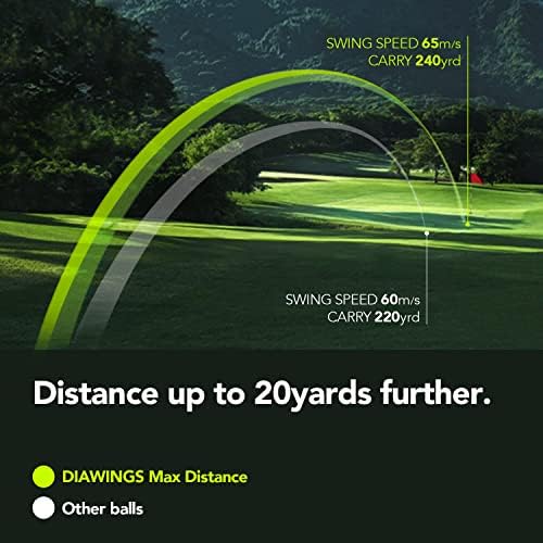 51uy4VjnUZL. AC  - Diawings Max Distance Golf Balls for Maximum Distance, Anti Slice, Low Spin, Straight Shots | Half Dozen X 2, 12 Balls | White, Pink, Orange, Yellow