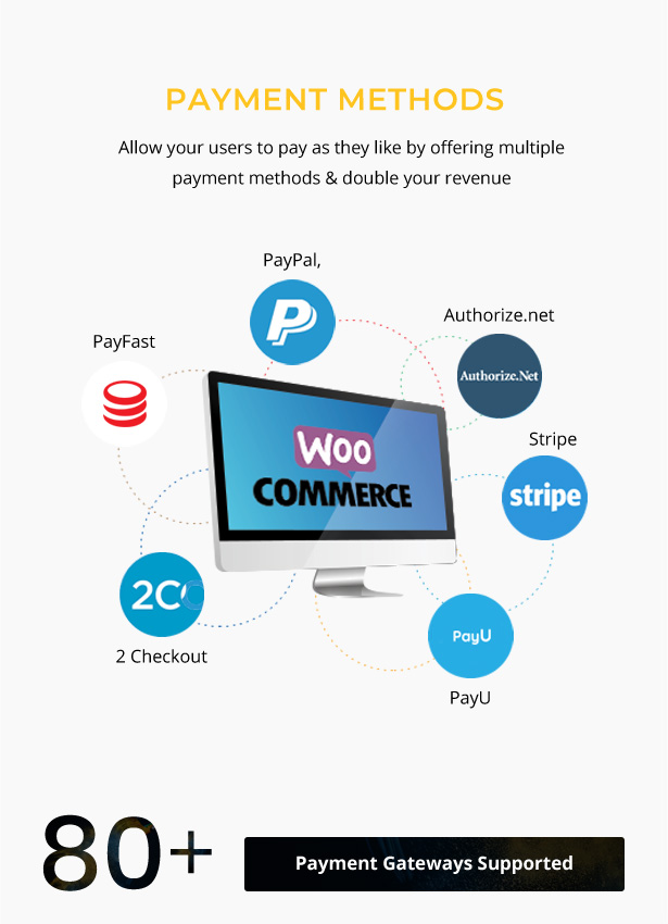 payment packages with woo commerce - Nokri - Job Board WordPress Theme