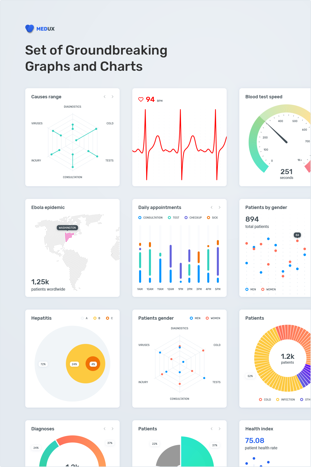 Set of Groundbreaking Graphs and Charts