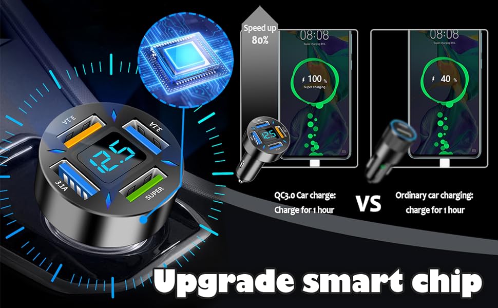 NEWLY UPGRADED CHIP BRINGS YOU EXTREMELY FAST CHARGING!