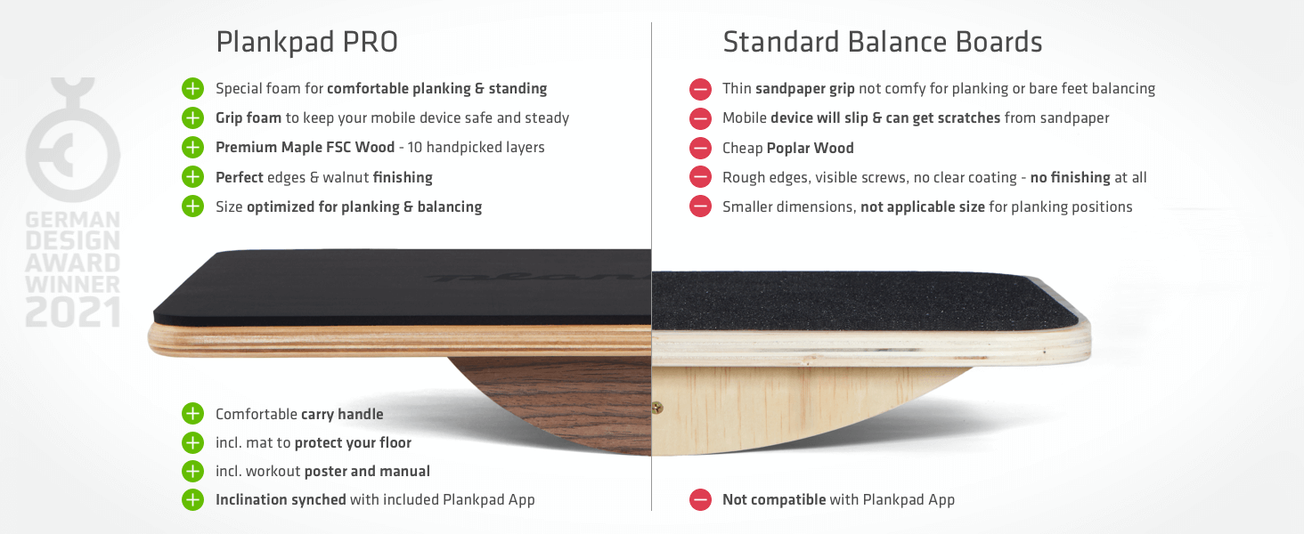 Plankpad has a special foam for comfortable planking & standing, incl. app, workout poster & manual